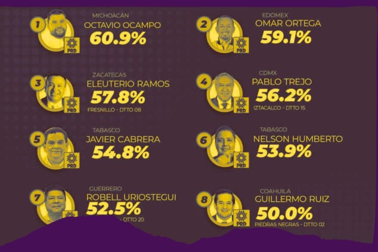 diputados PRD